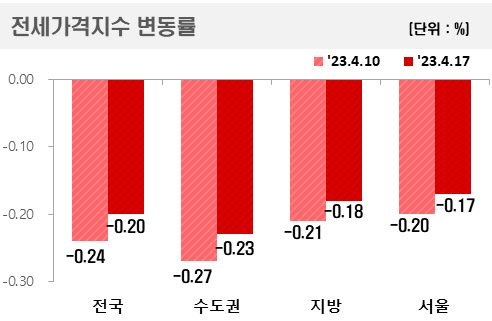 자료:한국부동산원